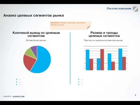 Анализ целевых сегментов рынка Ключевой вывод по целевым сегментам Сегментация рынка