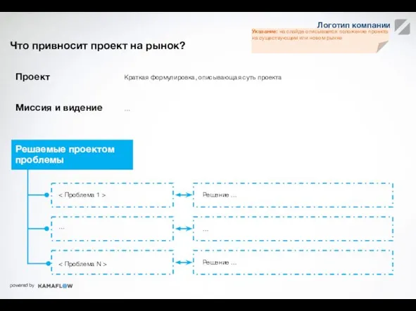 Что привносит проект на рынок? Примеры КПЭ Миссия и видение Проект