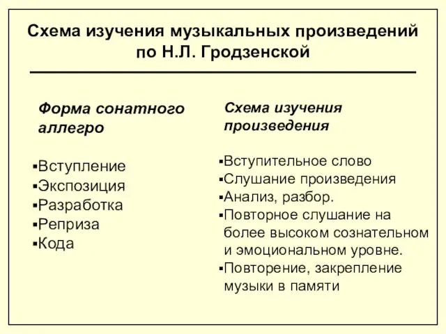 Форма сонатного аллегро Вступление Экспозиция Разработка Реприза Кода Схема изучения произведения