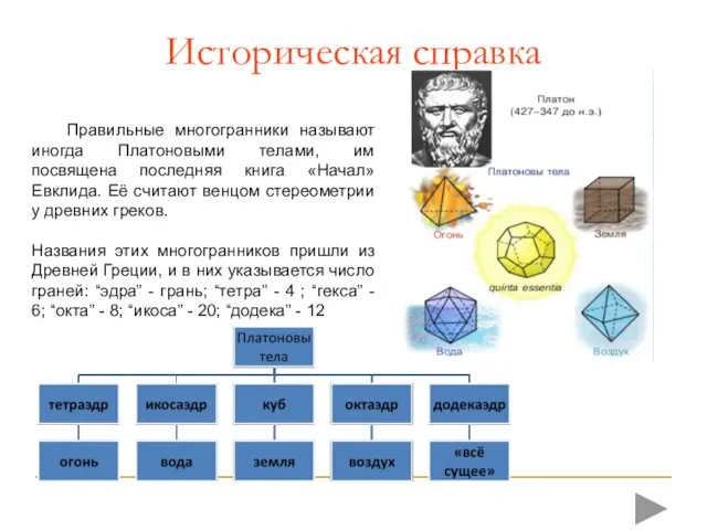 Историческая справка Правильные многогранники называют иногда Платоновыми телами, им посвящена последняя