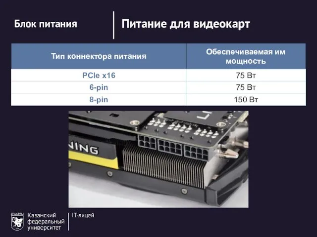 Блок питания Разъемы Peripheral (Molex) Питание для видеокарт