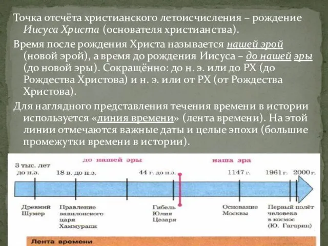 Точка отсчёта христианского летоисчисления – рождение Иисуса Христа (основателя христианства). Время