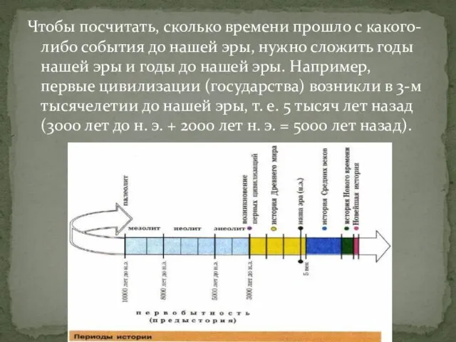 Чтобы посчитать, сколько времени прошло с какого-либо события до нашей эры,