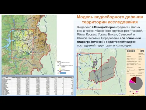 Модель водосборного деления территории исследования Выделено 240 водосборов средних и малых