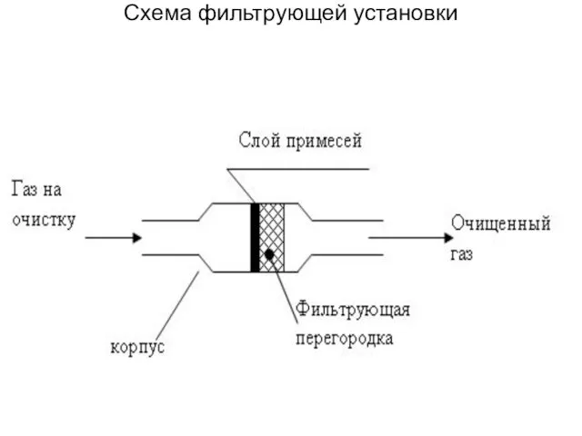 Схема фильтрующей установки