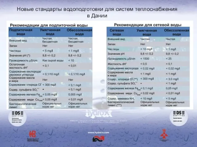 Новые стандарты водоподготовки для систем теплоснабжения в Дании