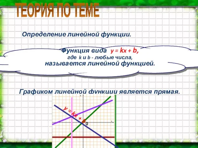 Определение линейной функции. Функция вида y = kx + b, где