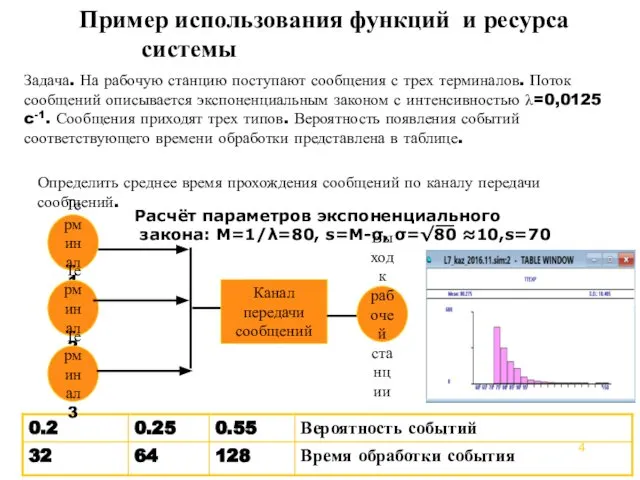 Пример использования функций и ресурса системы Задача. На рабочую станцию поступают