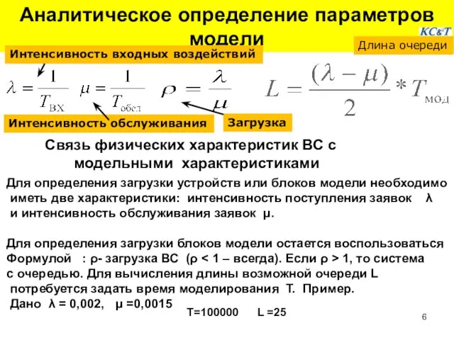 Аналитическое определение параметров модели Связь физических характеристик ВС с модельными характеристиками