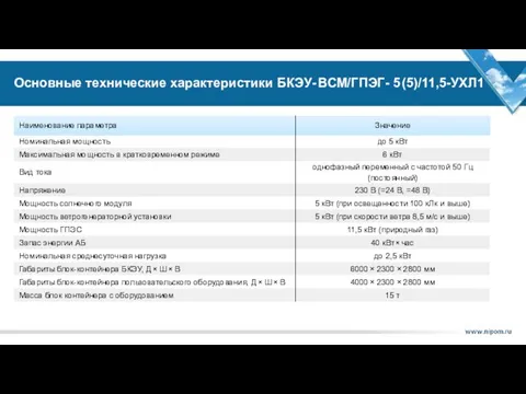 Основные технические характеристики БКЭУ- ВСМ/ГПЭГ- 5 (5)/11,5-УХЛ1