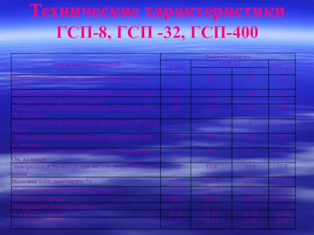 Технические характеристики ГСП-8, ГСП -32, ГСП-400