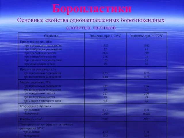 Боропластики Основные свойства однонаправленных бороэпоксидных слоистых ластиков