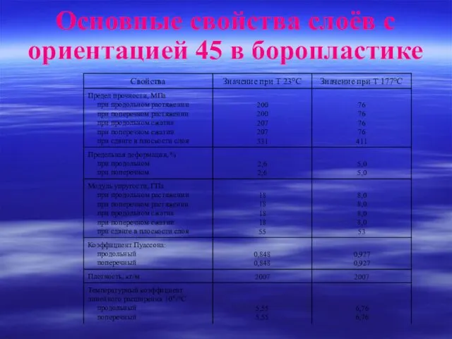 Основные свойства слоёв с ориентацией 45 в боропластике