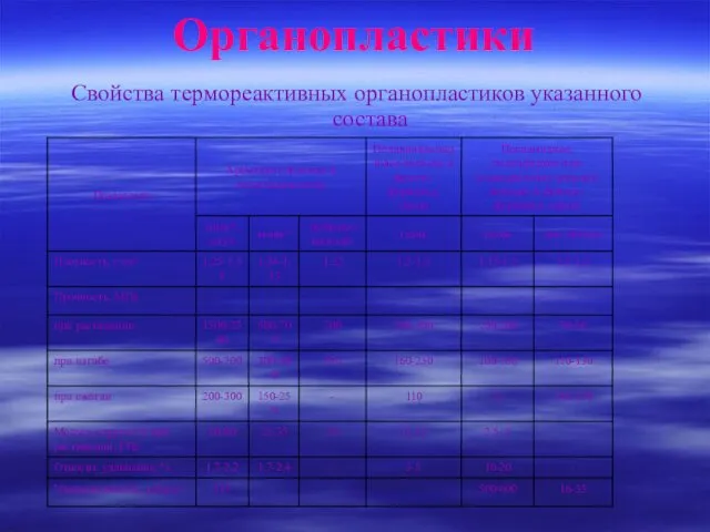 Органопластики Свойства термореактивных органопластиков указанного состава