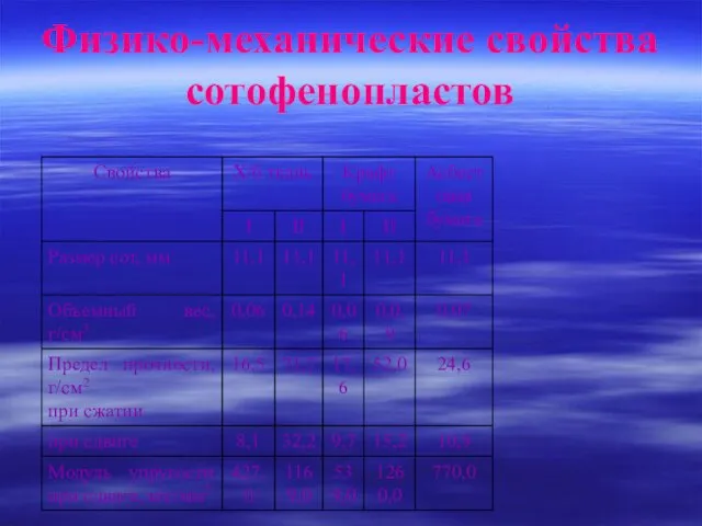 Физико-механические свойства сотофенопластов