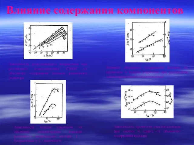 Влияние содержания компонентов Зависимость разрушающего напряжения при растяжении стеклопластика СВАМ от