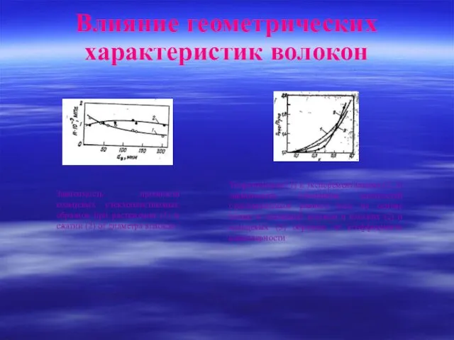 Влияние геометрических характеристик волокон Зависимость прочности кольцевых стеклопластиковых образцов при растяжении