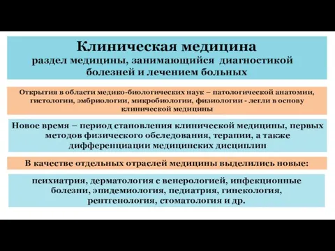 Клиническая медицина раздел медицины, занимающийся диагностикой болезней и лечением больных Открытия