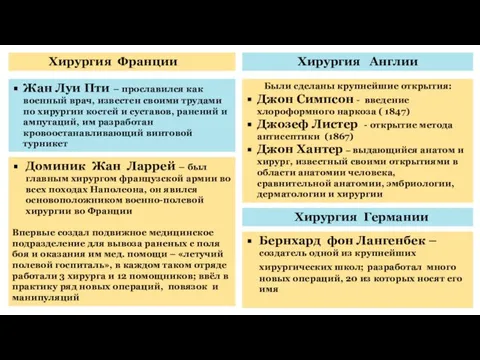 Хирургия Франции Жан Луи Пти – прославился как военный врач, известен