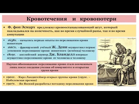 Кровотечения и кровопотери Ф. фон Эсмарх предложил кровоостанавливающий жгут, который накладывался