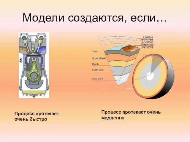 Модели создаются, если… Процесс протекает очень быстро Процесс протекает очень медленно