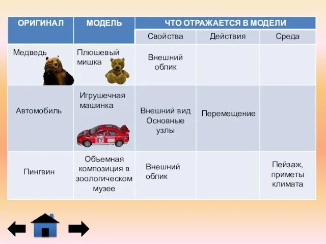 Медведь Внешний облик Автомобиль Внешний вид Основные узлы Перемещение Пингвин Объемная