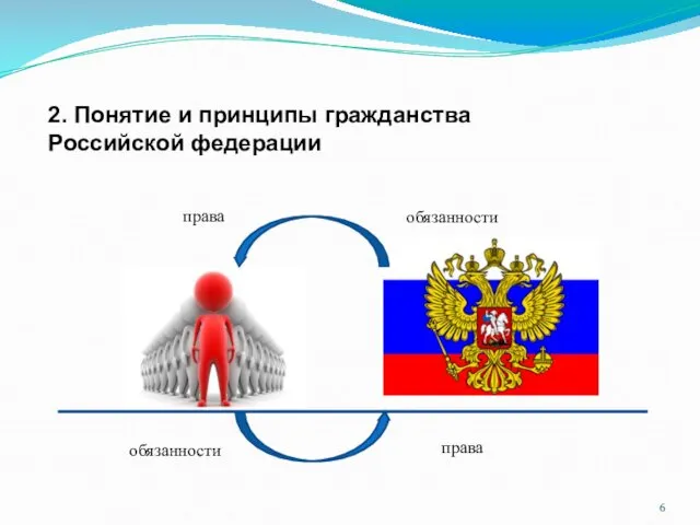 2. Понятие и принципы гражданства Российской федерации права права обязанности обязанности