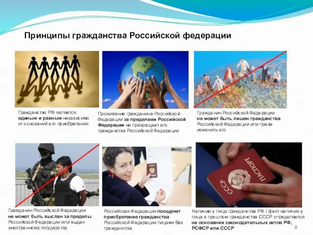 Принципы гражданства Российской федерации Гражданство РФ является единым и равным независимо