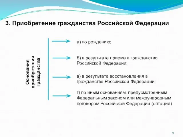3. Приобретение гражданства Российской Федерации Основания приобретения гражданства а) по рождению;