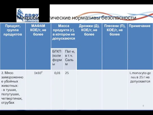 Микробиологические нормативы безопасности