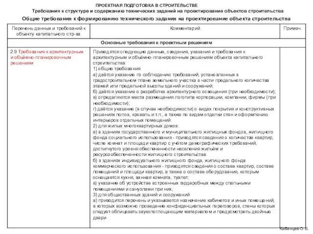 ПРОЕКТНАЯ ПОДГОТОВКА В СТРОИТЕЛЬСТВЕ Требования к структуре и содержанию технических заданий