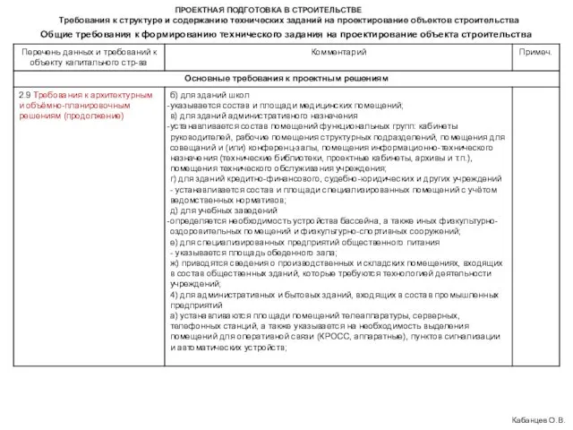 ПРОЕКТНАЯ ПОДГОТОВКА В СТРОИТЕЛЬСТВЕ Требования к структуре и содержанию технических заданий