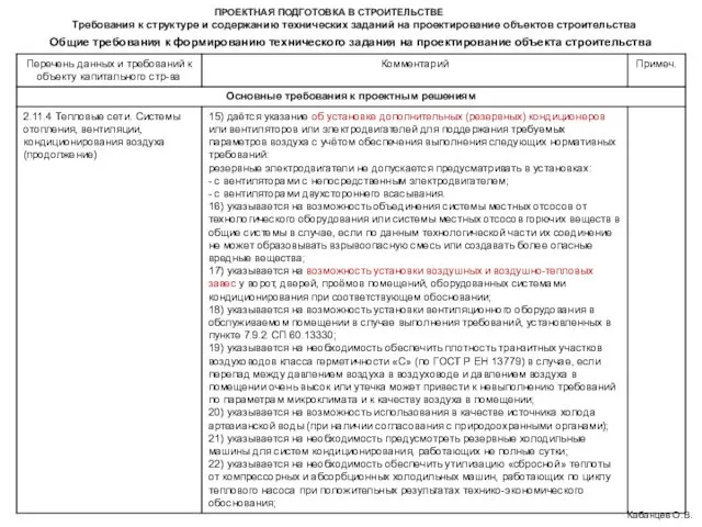 ПРОЕКТНАЯ ПОДГОТОВКА В СТРОИТЕЛЬСТВЕ Требования к структуре и содержанию технических заданий