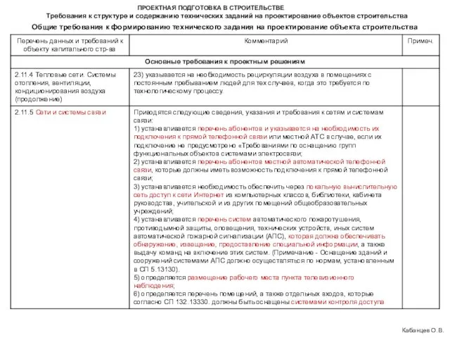 ПРОЕКТНАЯ ПОДГОТОВКА В СТРОИТЕЛЬСТВЕ Требования к структуре и содержанию технических заданий