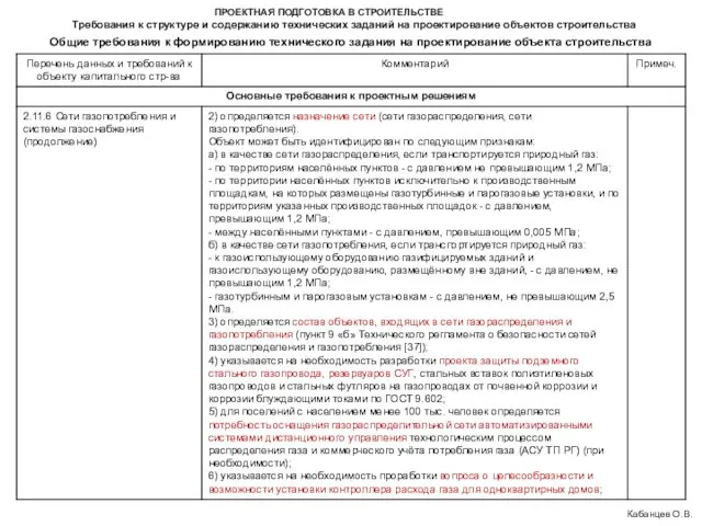 ПРОЕКТНАЯ ПОДГОТОВКА В СТРОИТЕЛЬСТВЕ Требования к структуре и содержанию технических заданий