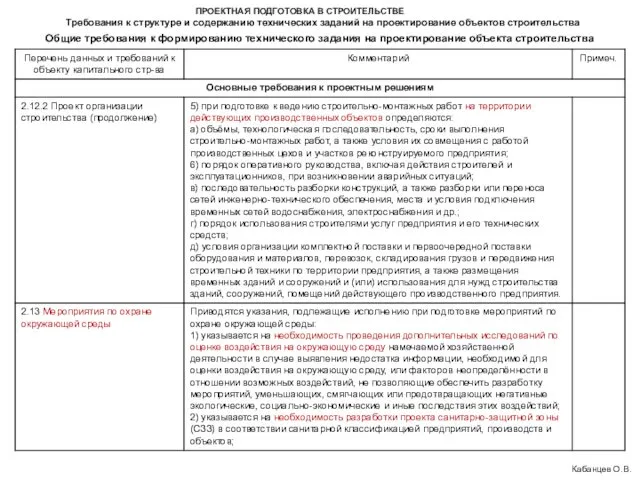 ПРОЕКТНАЯ ПОДГОТОВКА В СТРОИТЕЛЬСТВЕ Требования к структуре и содержанию технических заданий