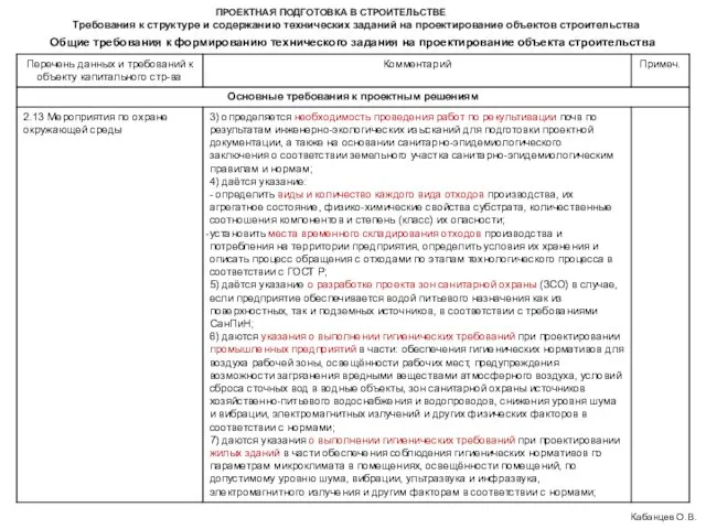 ПРОЕКТНАЯ ПОДГОТОВКА В СТРОИТЕЛЬСТВЕ Требования к структуре и содержанию технических заданий