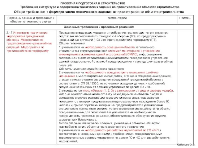 ПРОЕКТНАЯ ПОДГОТОВКА В СТРОИТЕЛЬСТВЕ Требования к структуре и содержанию технических заданий