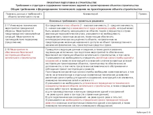 ПРОЕКТНАЯ ПОДГОТОВКА В СТРОИТЕЛЬСТВЕ Требования к структуре и содержанию технических заданий