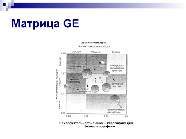 Матрица GE