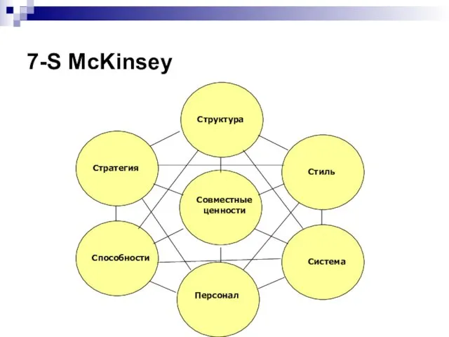 7-S McKinsey