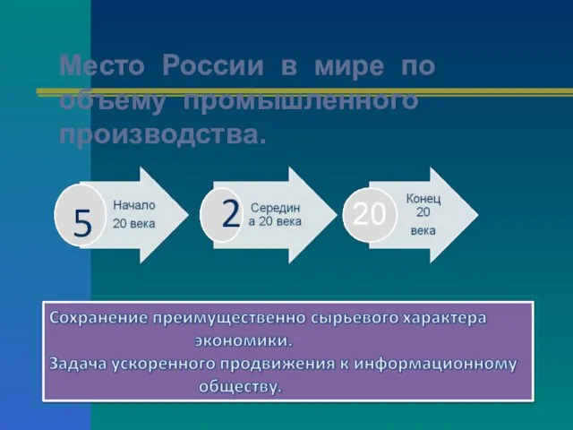 5 2 Место России в мире по объему промышленного производства.