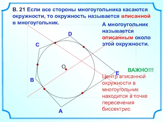 D В С В. 21 Если все стороны многоугольника касаются окружности,