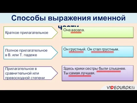 Способы выражения именной части Она весела. Он грустный. Он стал грустным.