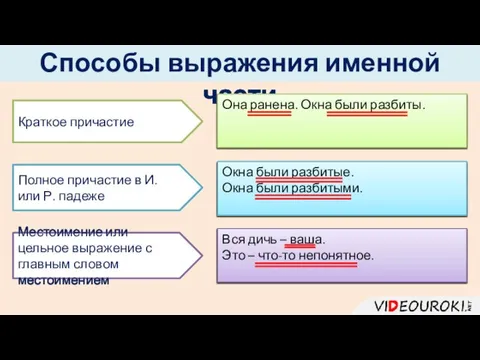 Способы выражения именной части Она ранена. Окна были разбиты. Окна были