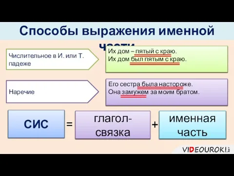 Способы выражения именной части Их дом – пятый с краю. Их