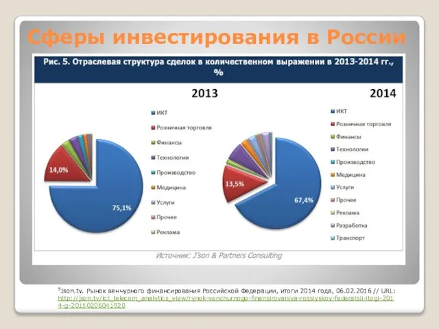 Сферы инвестирования в России 9Json.tv. Рынок венчурного финансирования Российской Федерации, итоги