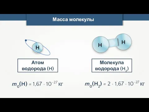 Масса молекулы Молекула водорода (H2) m0(H) = 1,67 · 10-27 кг