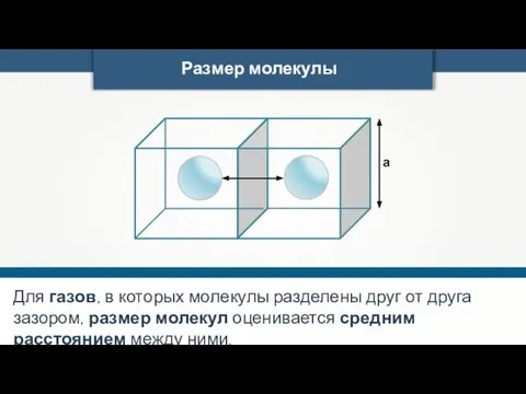 Размер молекулы а Для газов, в которых молекулы разделены друг от