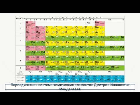 Периодическая система химических элементов Дмитрия Ивановича Менделеева